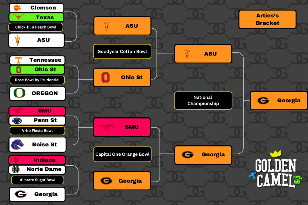 CFB Playoffs - Artie's Bracket - Quarterfinals