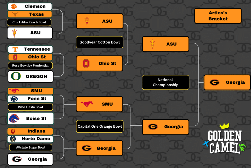 Artie's CFB Playoffs Bracket