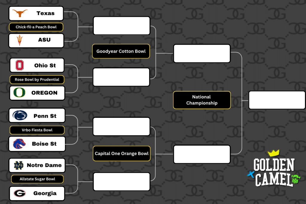 CFB Playoff Bracket - Quarterfinals Matchups