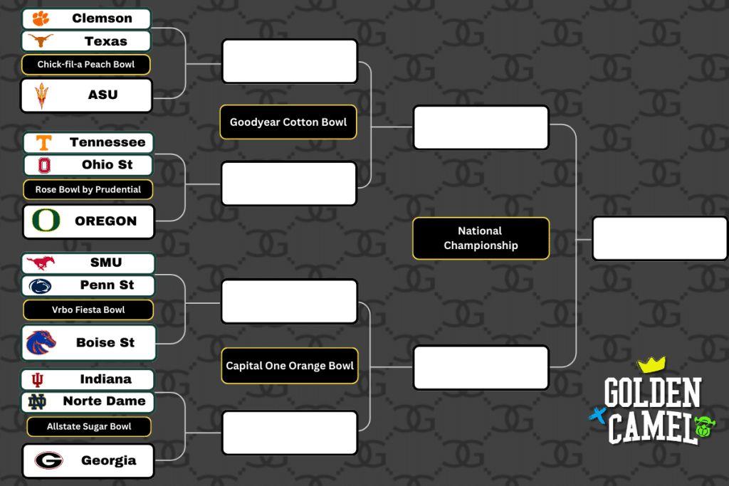 CFB Playoff Bracket