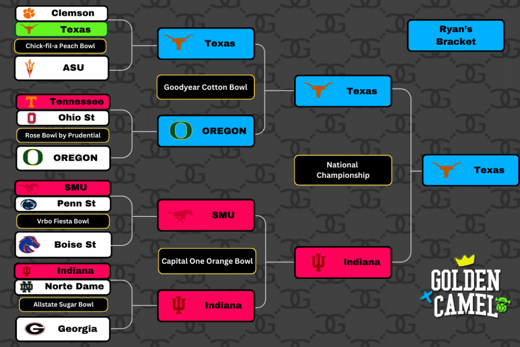 College Football Playoffs - Ryan's Bracket - Quarterfinals