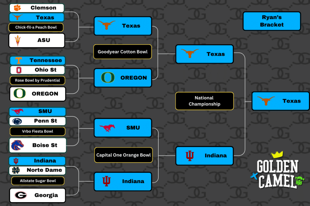 Ryan's CFB Playoff Bracket